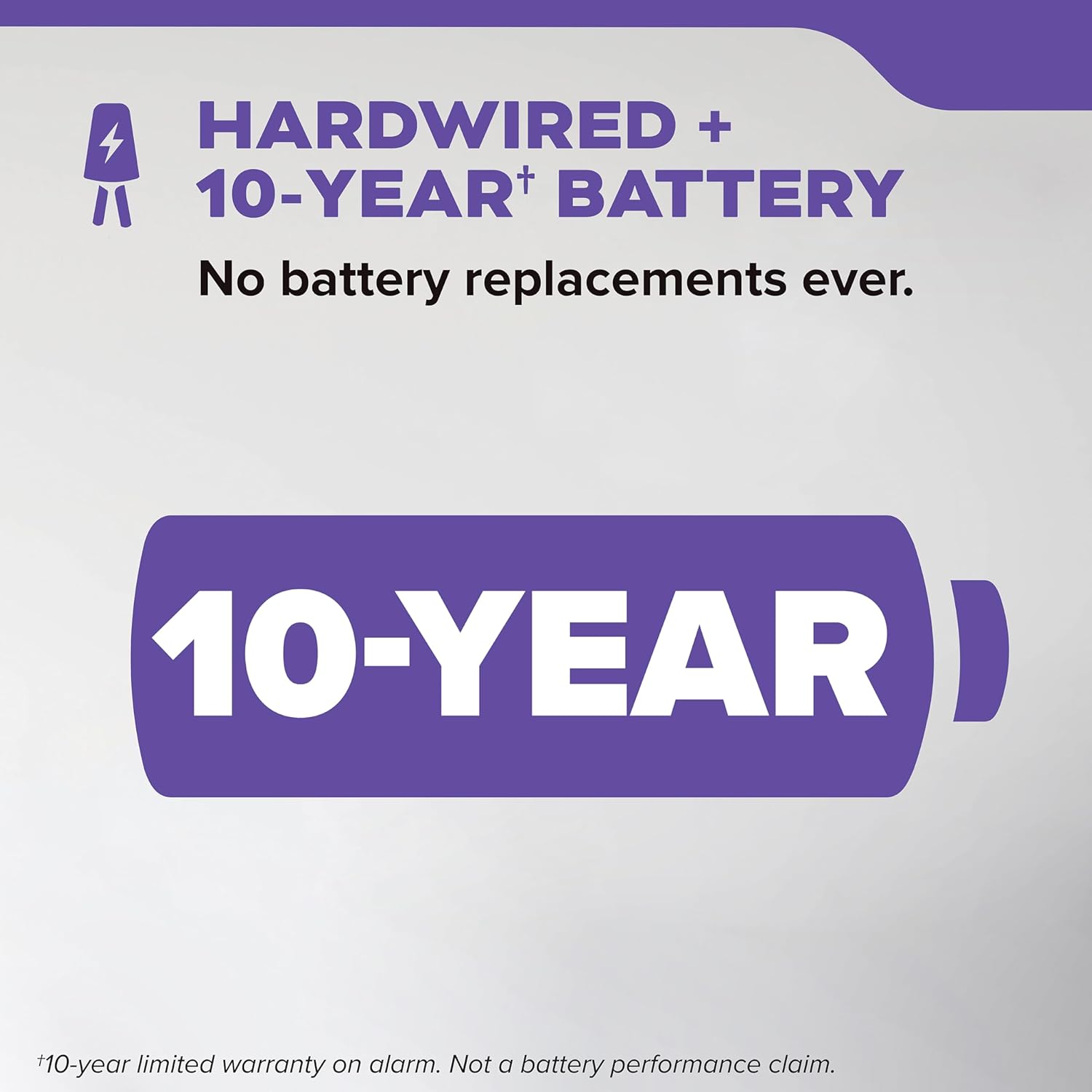 Hardwired Smoke & Carbon Monoxide Detector, 10-Year Battery Backup, Voice Alerts, Interconnectable LED Warning Light