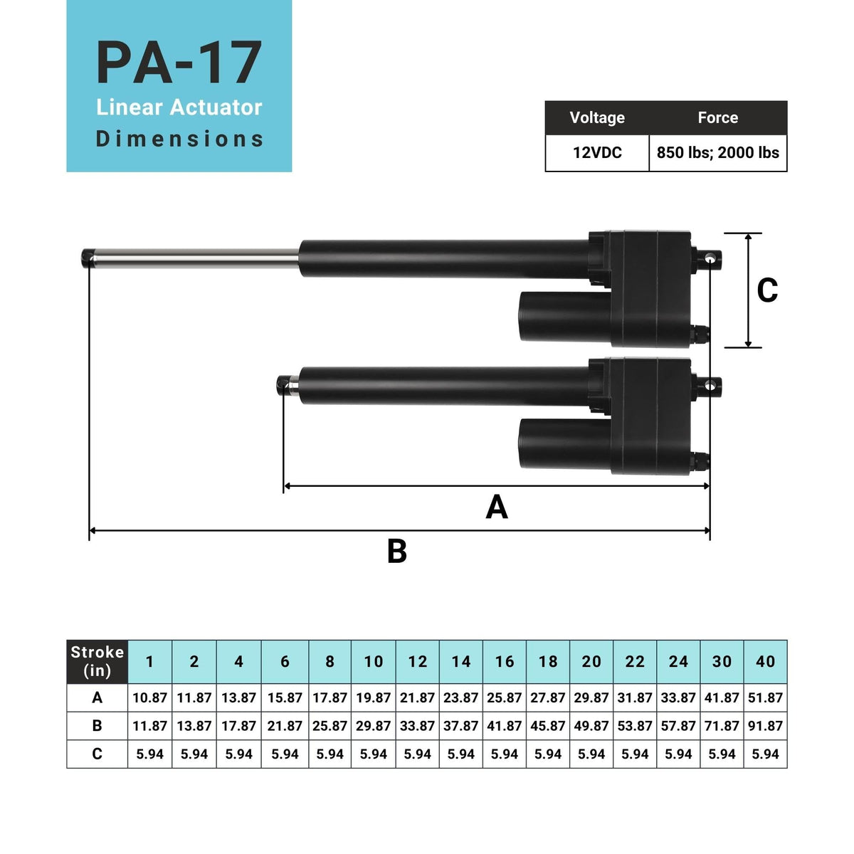 Progressive Automations 12V High Force Linear Actuator - 1" Stroke 850 lbs