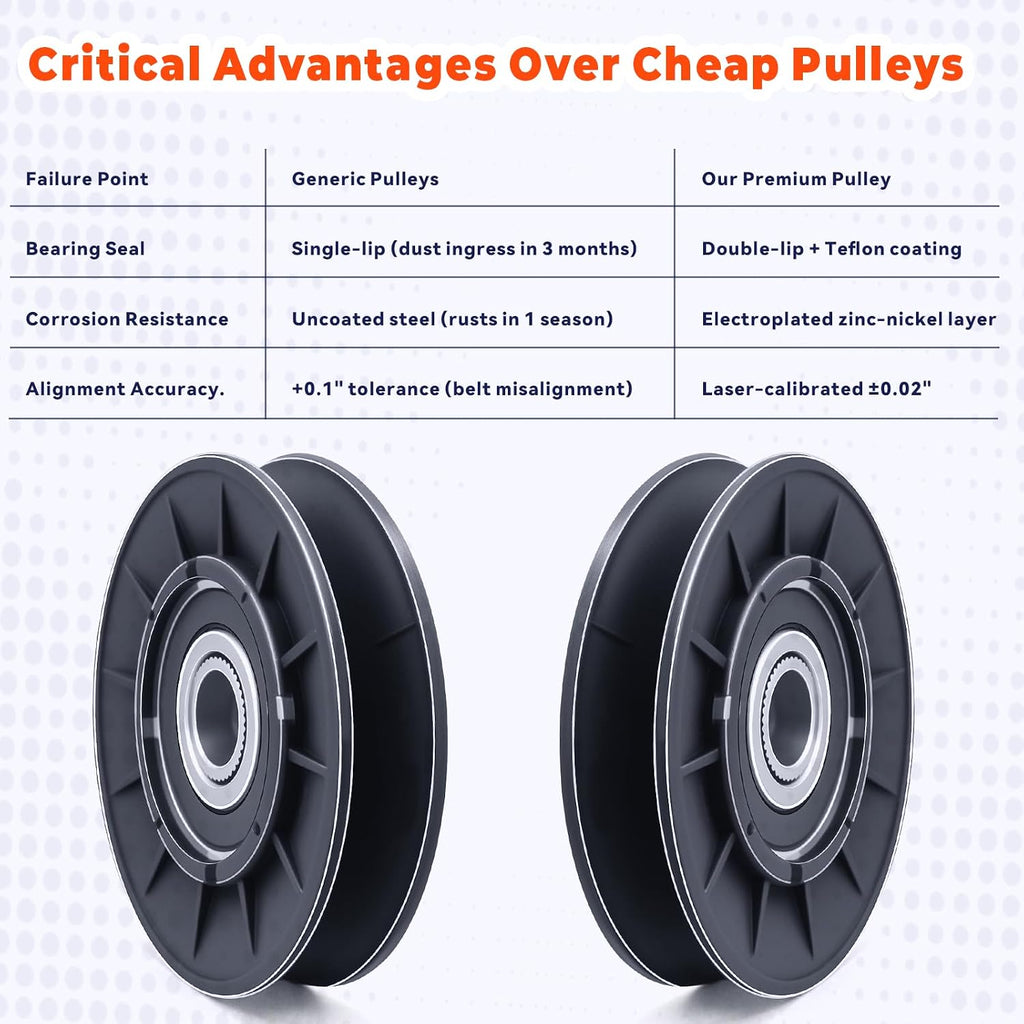 420613 Idler Pulley Replacement for Murray Mower- Heavy-Duty Bearing,Anti-Rust Coating - Fits Riding