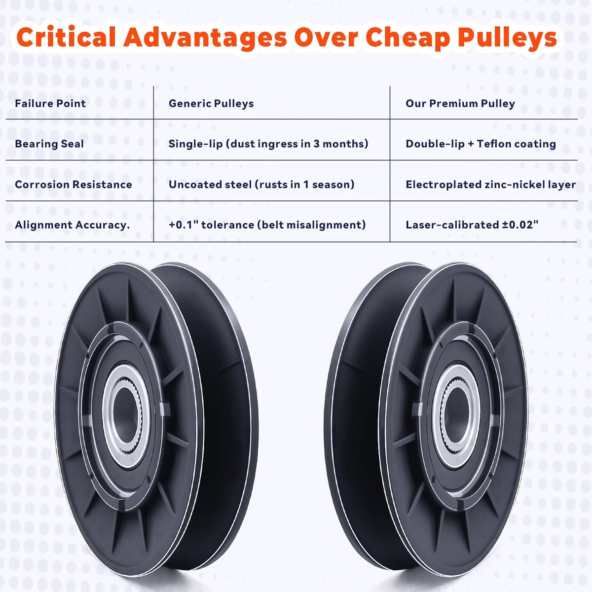420613 Idler Pulley Replacement for Murray Mower- Heavy-Duty Bearing,Anti-Rust Coating - Fits Riding