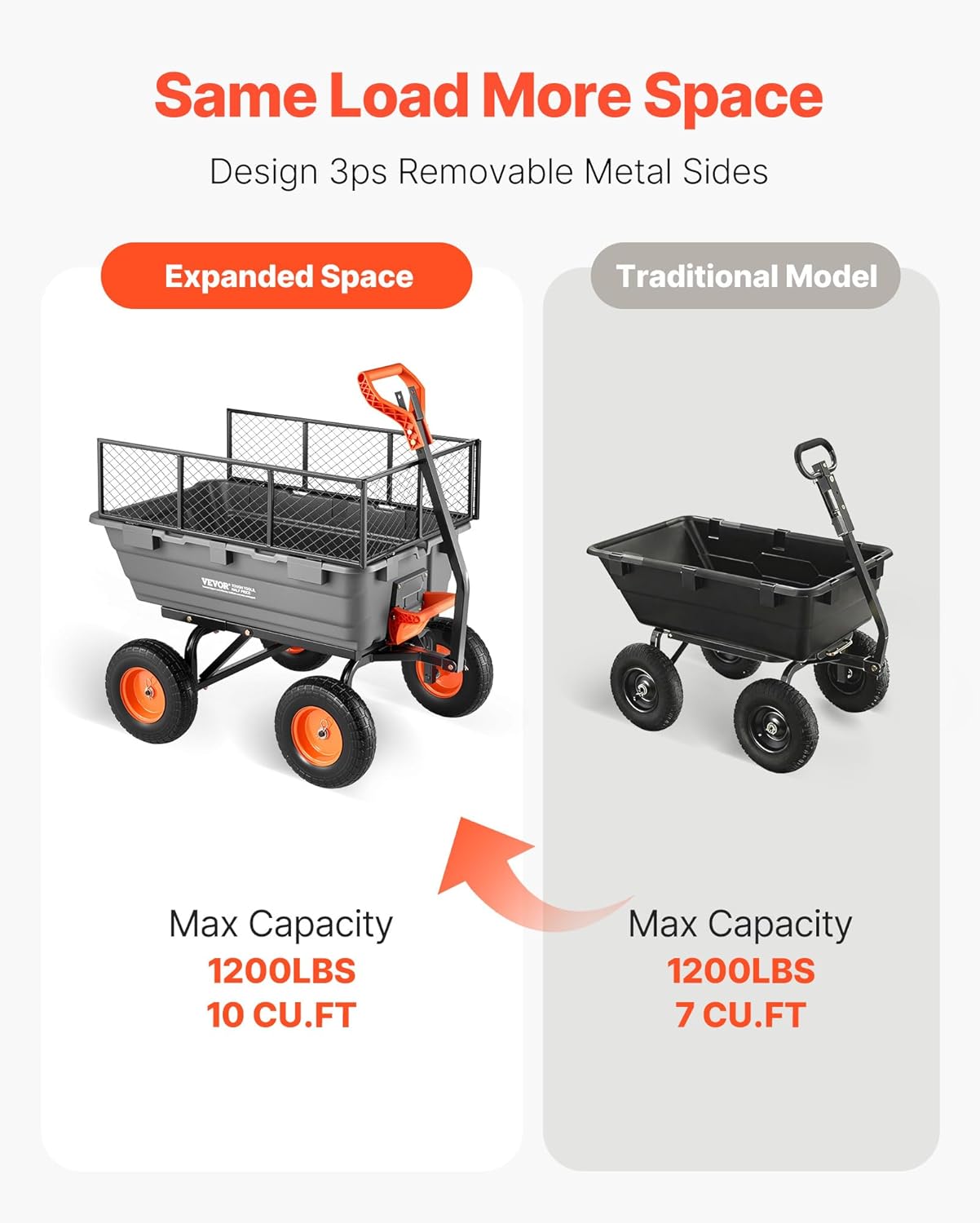 10 Cu.Ft 1200LBS Poly Garden Cart Dump Wagon, Heavy Duty Wheelbarrow with Convertible Handle and 13" Flat Free Tires