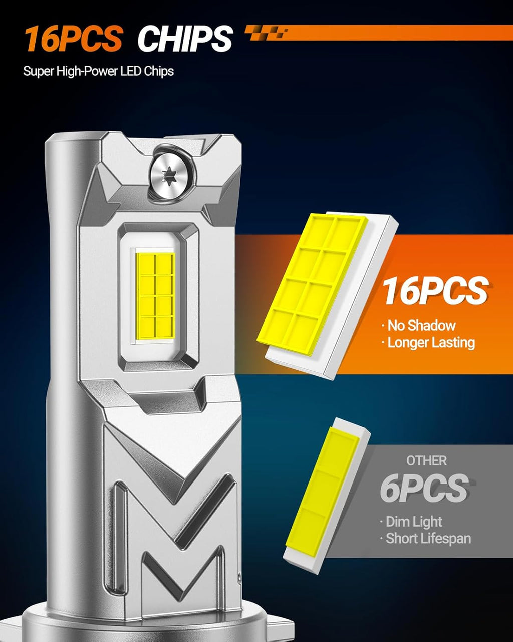 H11 LED Fog Light Bulb, 17000LM 6500K White, 800% Brighter, Copper Cooling, 1:1 Size, Replacement for H16/H8/H11 LED