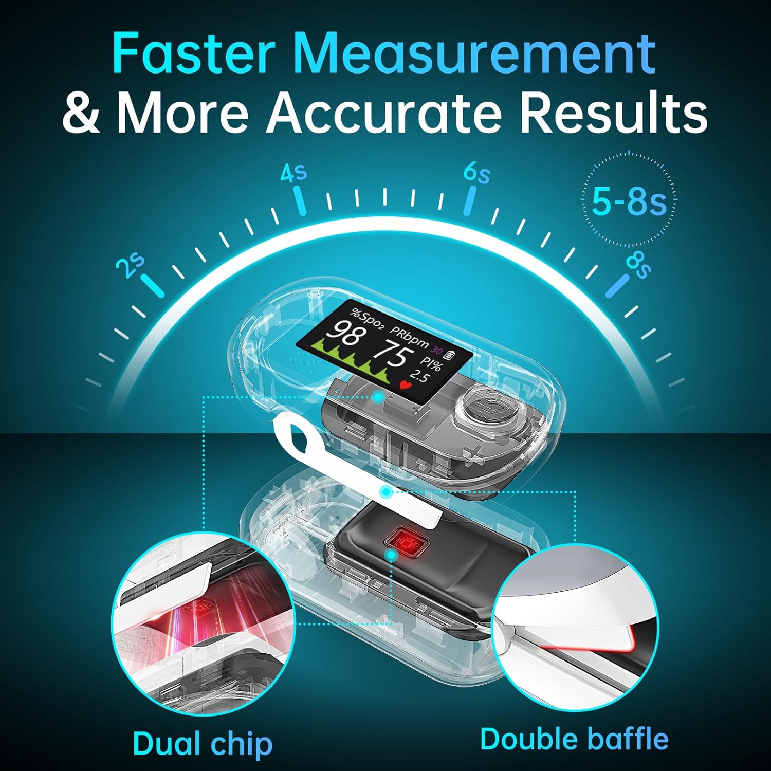 Pulse Oximeter, 4 Color OLED Display Oxygen Monitor Fingertip with 20 × Memory, Blood Oxygen Saturation Monitor
