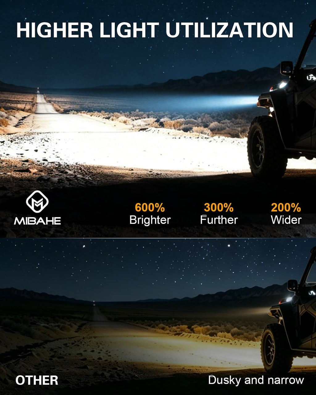 M MIBAHE 600% Brighter LED Headlights with DRL DOT Approved Compatible with Can-Am Maverick X3 Max XDS XRS R Turbo DPS 2017-2025, Replacement Part 710004658, 710004659