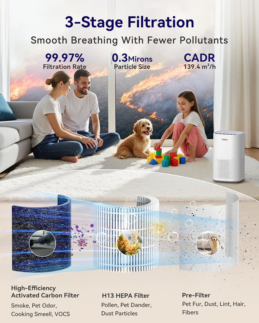 H13 Ture HEPA Air Purifiers for Home Large Room up to 1500ft² | Air Cleaner with 360°Air Inlet, 15dB Sleep Mode