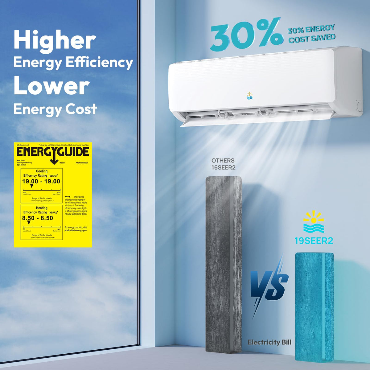 Mini Split AC/Heating System - 19 SEER2 9000 BTU Mini Split AC Unit Inverter Heating and Cooling, 115v Energy