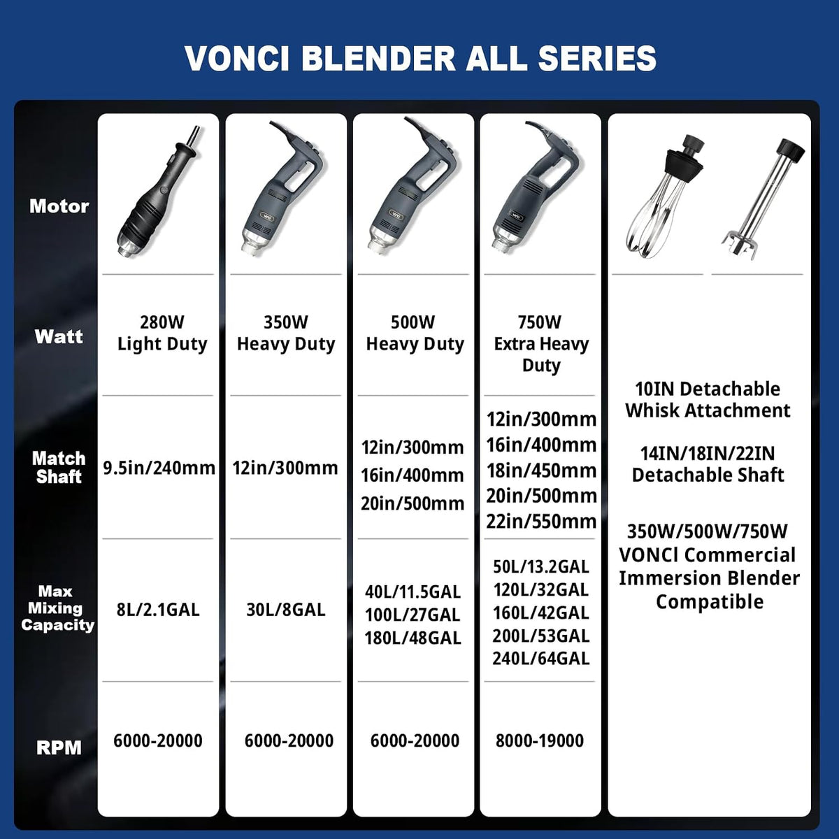 500W Commercial Immersion Blender Handheld, 20" 304 Removable Shaft, Heavy Duty Stick Blender with Variable Speed