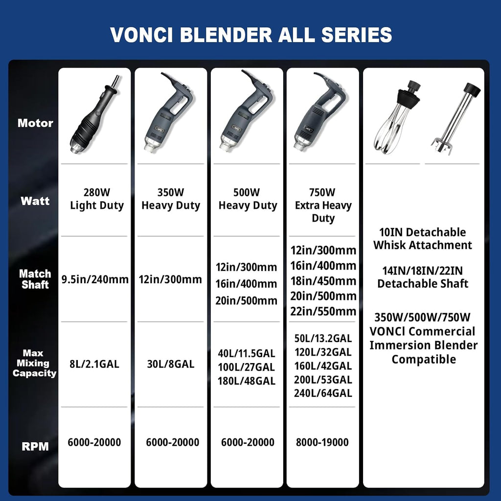 750W Commercial Immersion Blender, Electric Hand Blender with 16" Detachable Shaft, Variable Speed