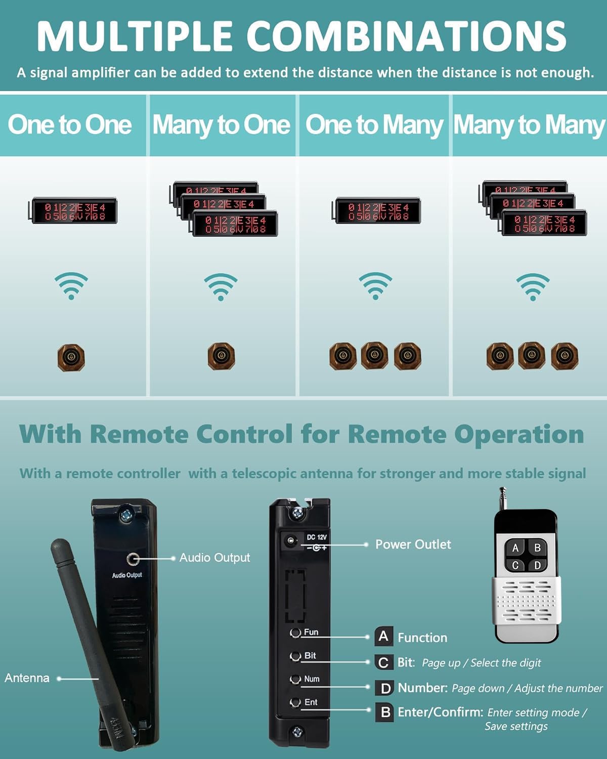 Restaurant Pager System Table Call System with 15 Call Buttons