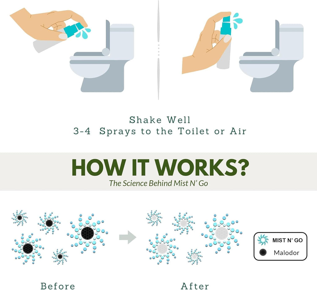Mist N’ Go by Omaze Travel Bathroom Spray for Toilet Spray Odor Eliminator - Travel Toilet Spray for Bathroom Air