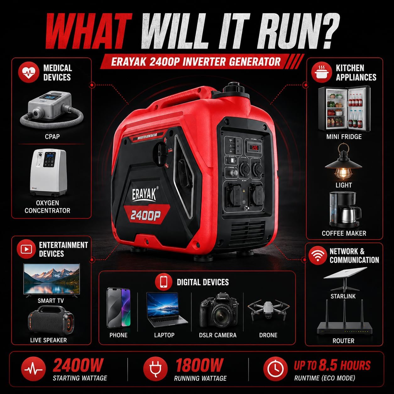 2400W Portable Inverter Generator for Home Use, Super Quiet Small Generator for Camping Outdoor Emergency Power