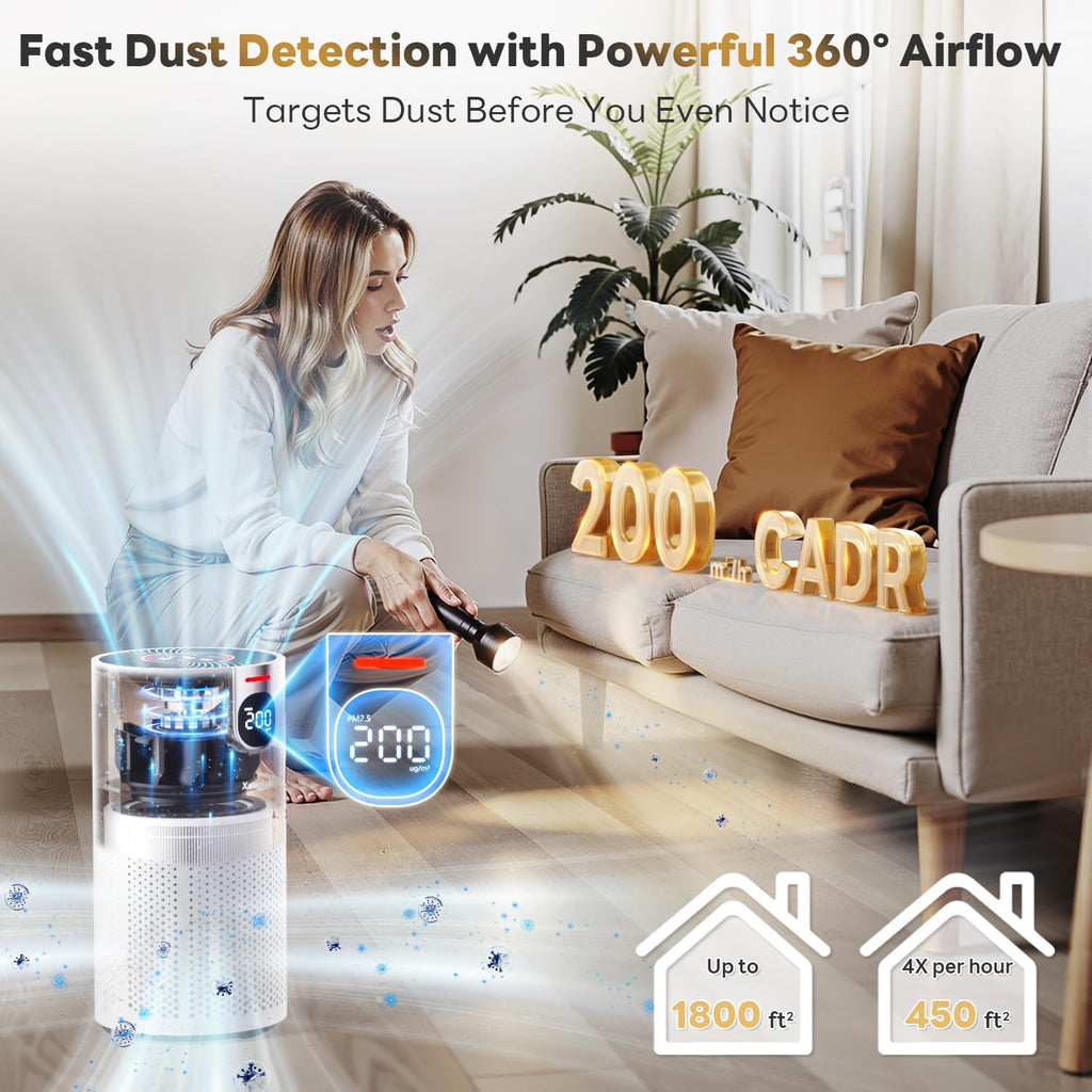 Air Purifiers for Home Large Rooms up to 1800Ft², VisionAir 20dB Sleep Mode HEPA Air Purifier for Bedroom, with