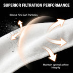 Filter Package for Ash Vacuum Filter Replacement Kit for Powersmith Cheetah