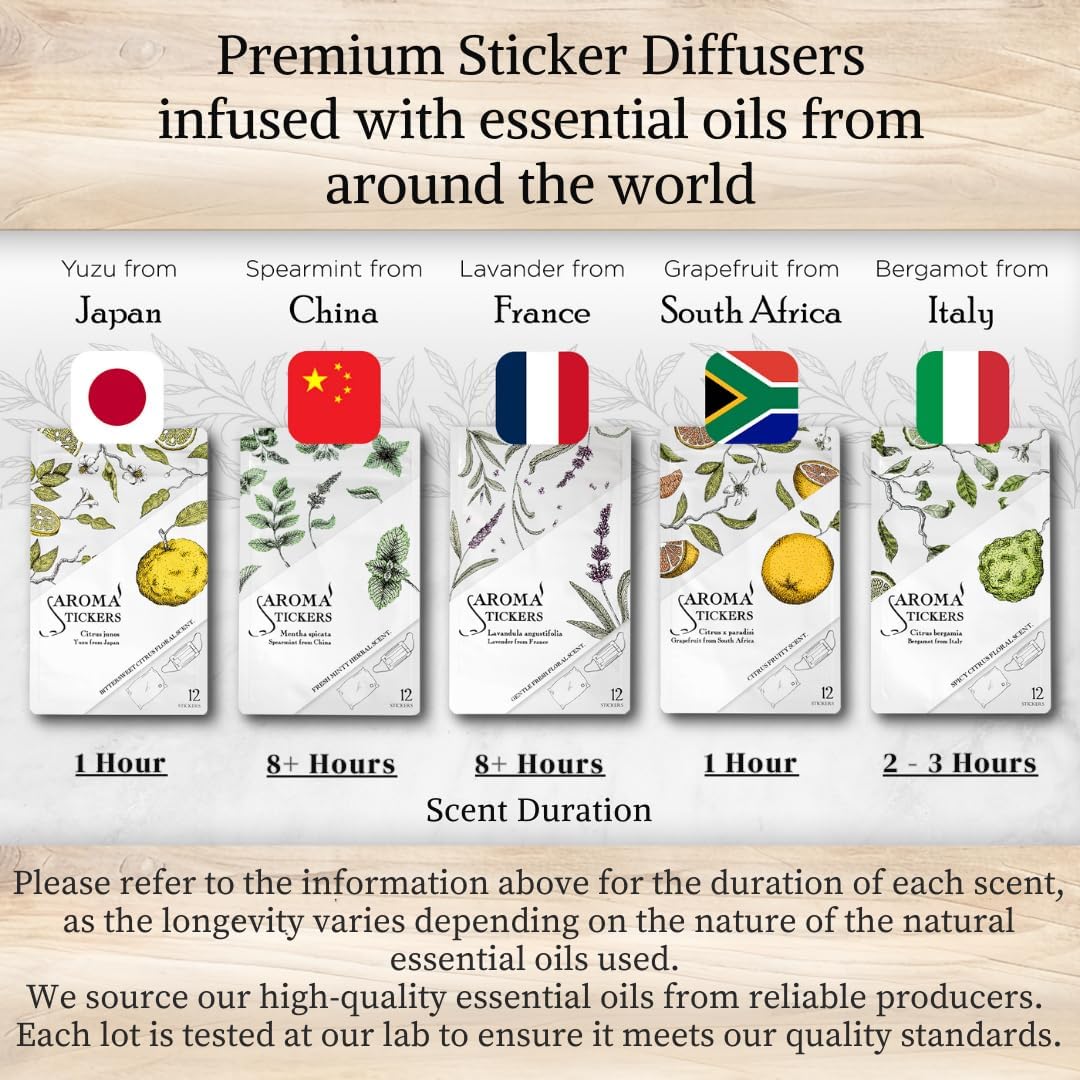 (Spearmint, Pack of 1) - 100% Natural Essential Oil Scented Mask Stickers for Face Mask & Pillow (12 Stickers/pc)