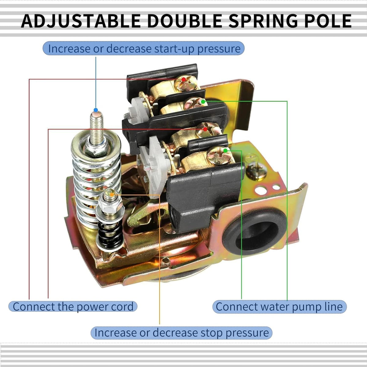 Pressure Switch for Well Pump, 40-60Psi Well Pressure Switch, 1/4" Female