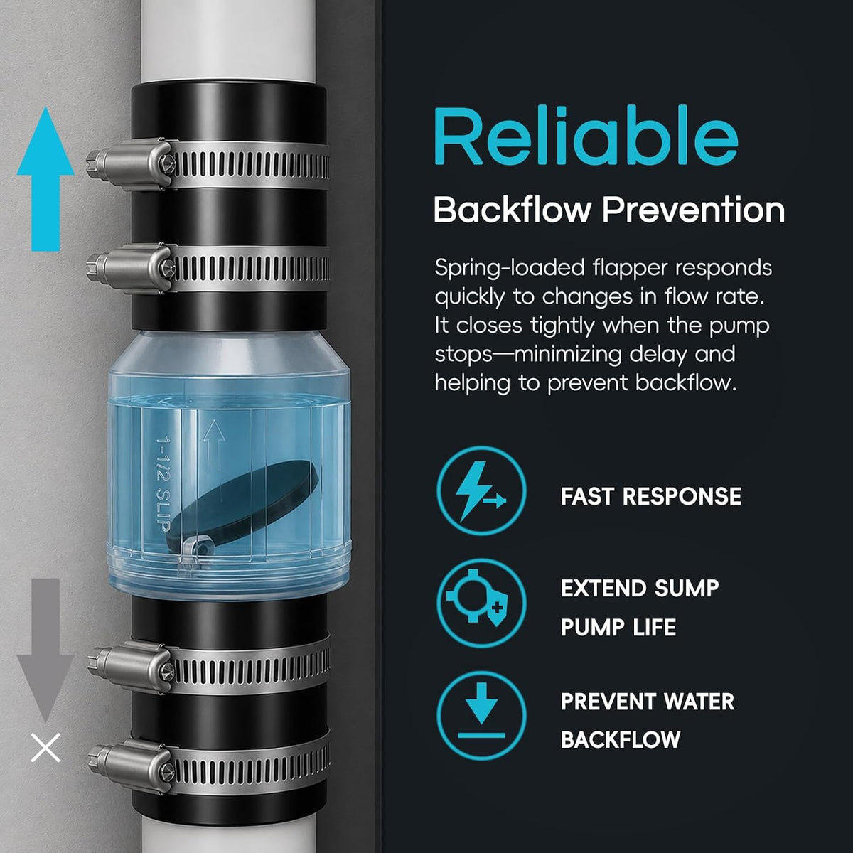 1-1/2" CV-150 Silent Sump Pump Check Valve, Spring-Loaded Backflow-Prevent