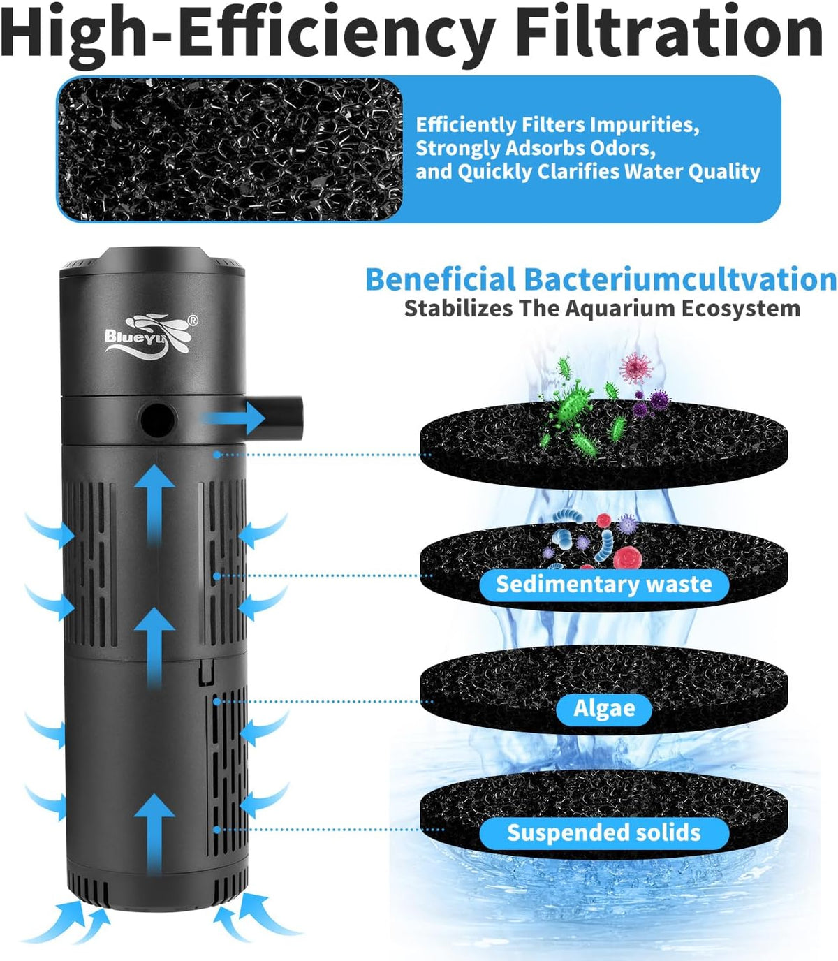 Aquarium Filter, Fish Tank Filter 4-in-1 for 30-80 Gallon Tanks, Submersible Internal Filter with Wave-Maker