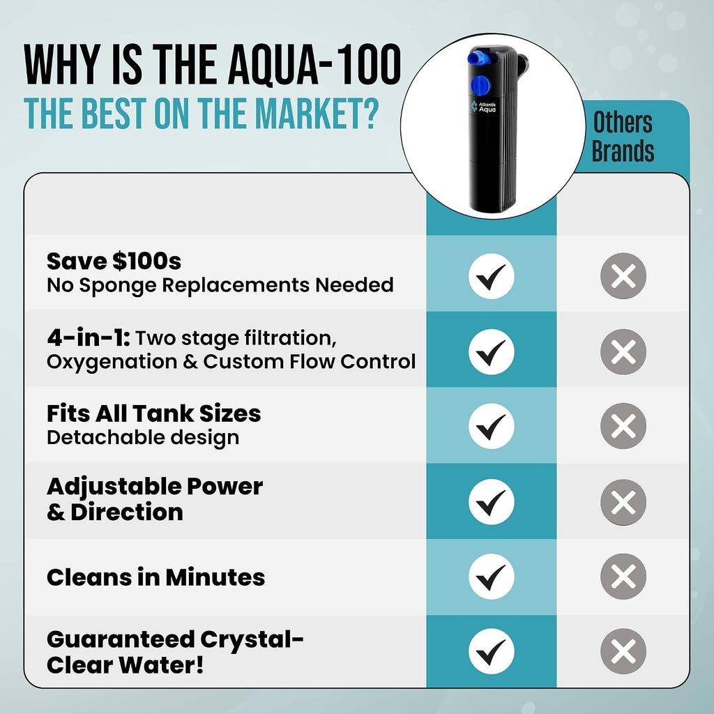 55 Gallon Fish Tank Filter to 100 Gallon Fish Tank Filter | Silent Fish Tank Filter | Large Fish Tank Filter |