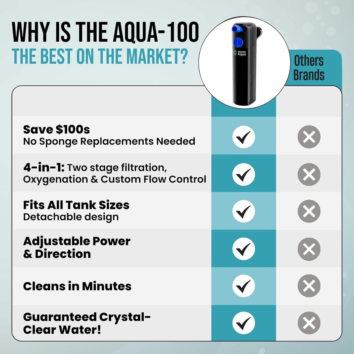 55 Gallon Fish Tank Filter to 100 Gallon Fish Tank Filter | Silent Fish Tank Filter | Large Fish Tank Filter |