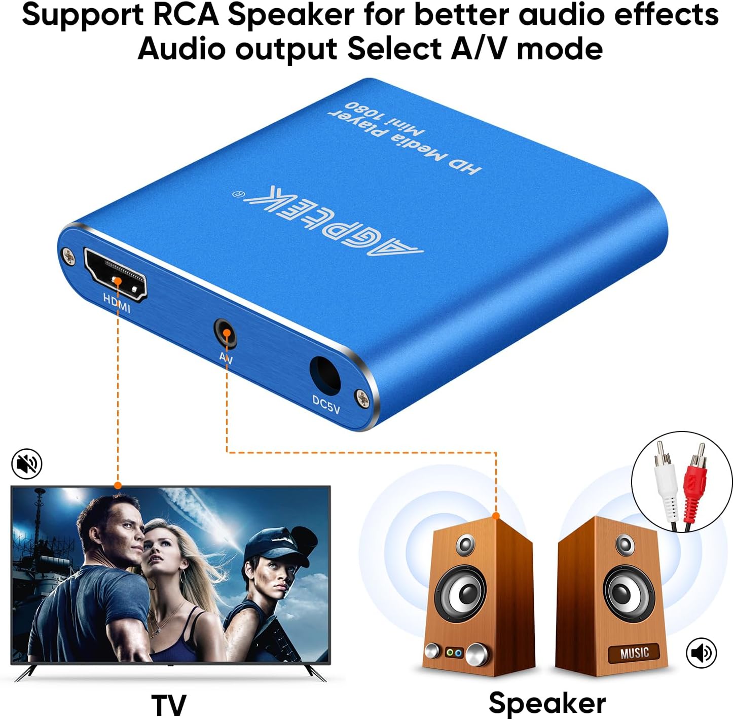 HDMI Media Player, Blue Mini 1080p Full-HD Ultra HDMI MP4 Player | for -MKV/RM/ MP4 / AVI etc- HDD USB Flash