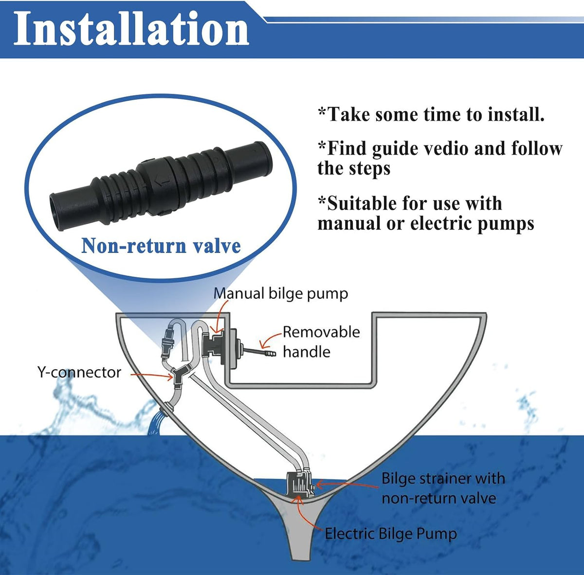 3 Pcs LV1219 Black Check Valve, 3/4" & 1", Prevents Water Backflow