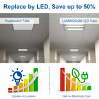 T8 U Bend Shape LED Tube Light 20W ETL Listed 2x2FT 6000k 10 Pack