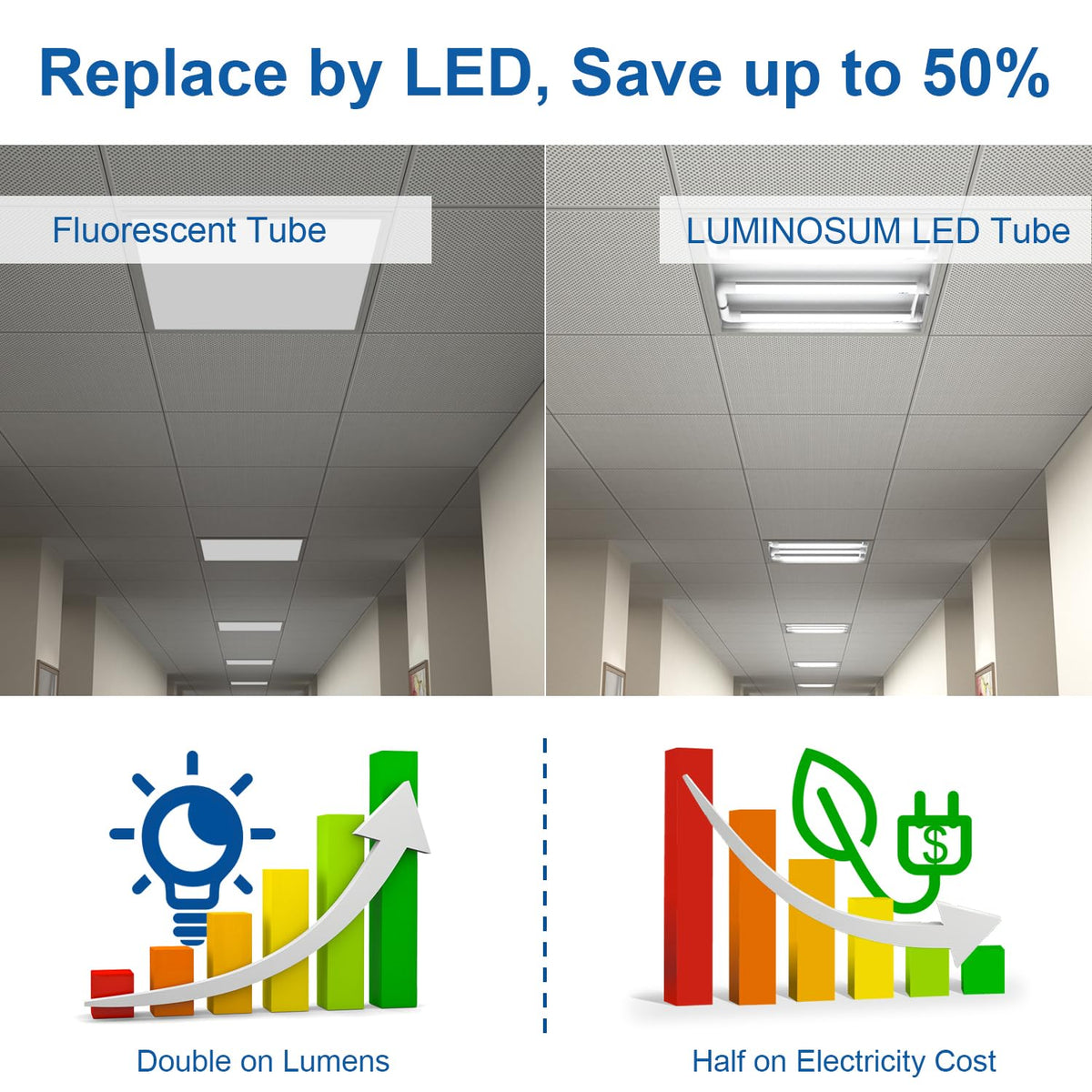 T8 U Bend Shape LED Tube Light 20W ETL Listed 2x2FT 6000k 10 Pack