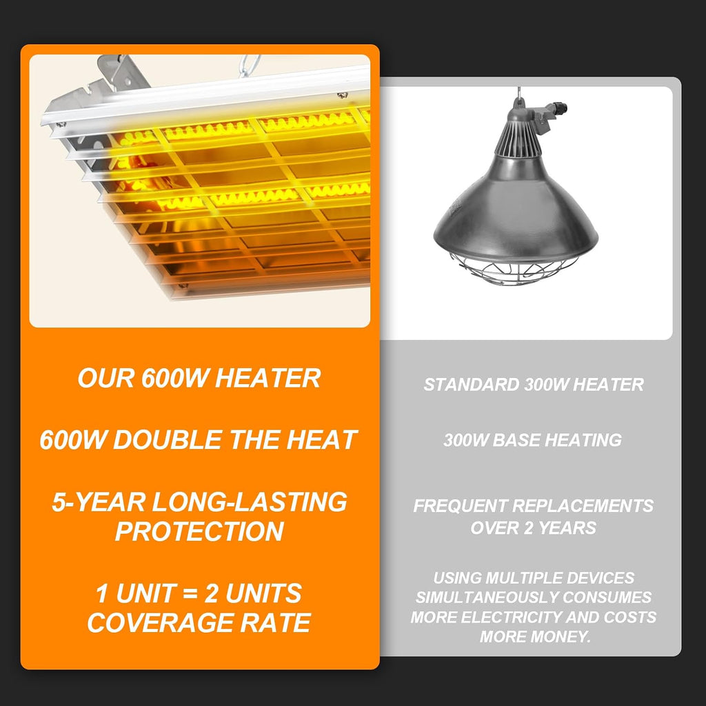 Safe Chicken Coop Heater 600W Adjustable Thermostat