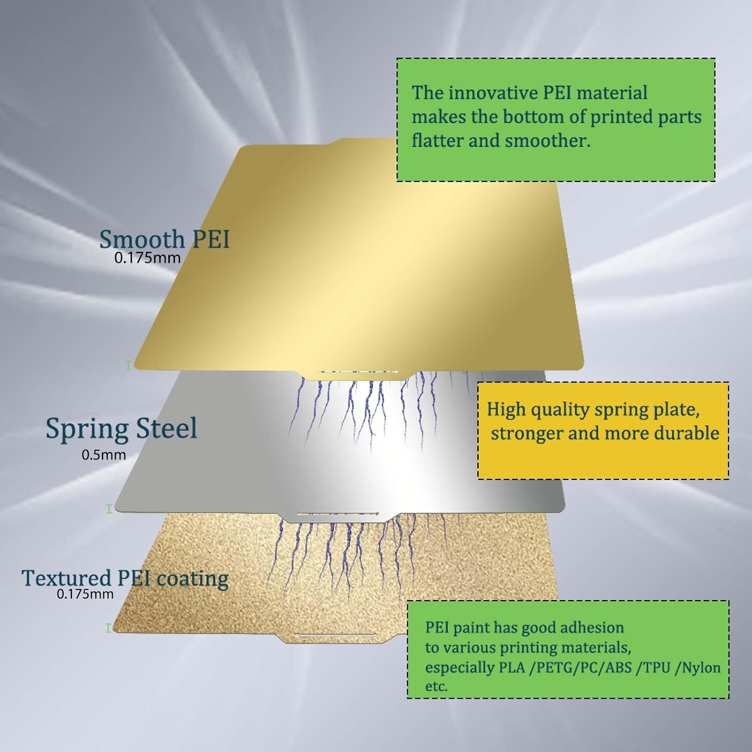 JUUPINE 257x257mm Double Sided Flexible PEI Sheet, Smooth PEI +Textured PEI Surface for Bambu Lab X2D/P2S/P1P/P1S