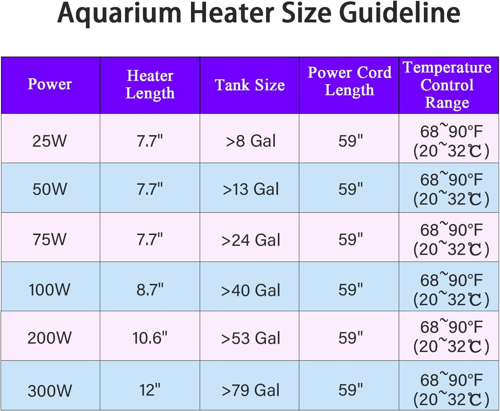 Fish Tank Aquarium Heater - Adjustable Temperature Submersible Thermostat Heater,25W/50W/100W/150W/200W/300W