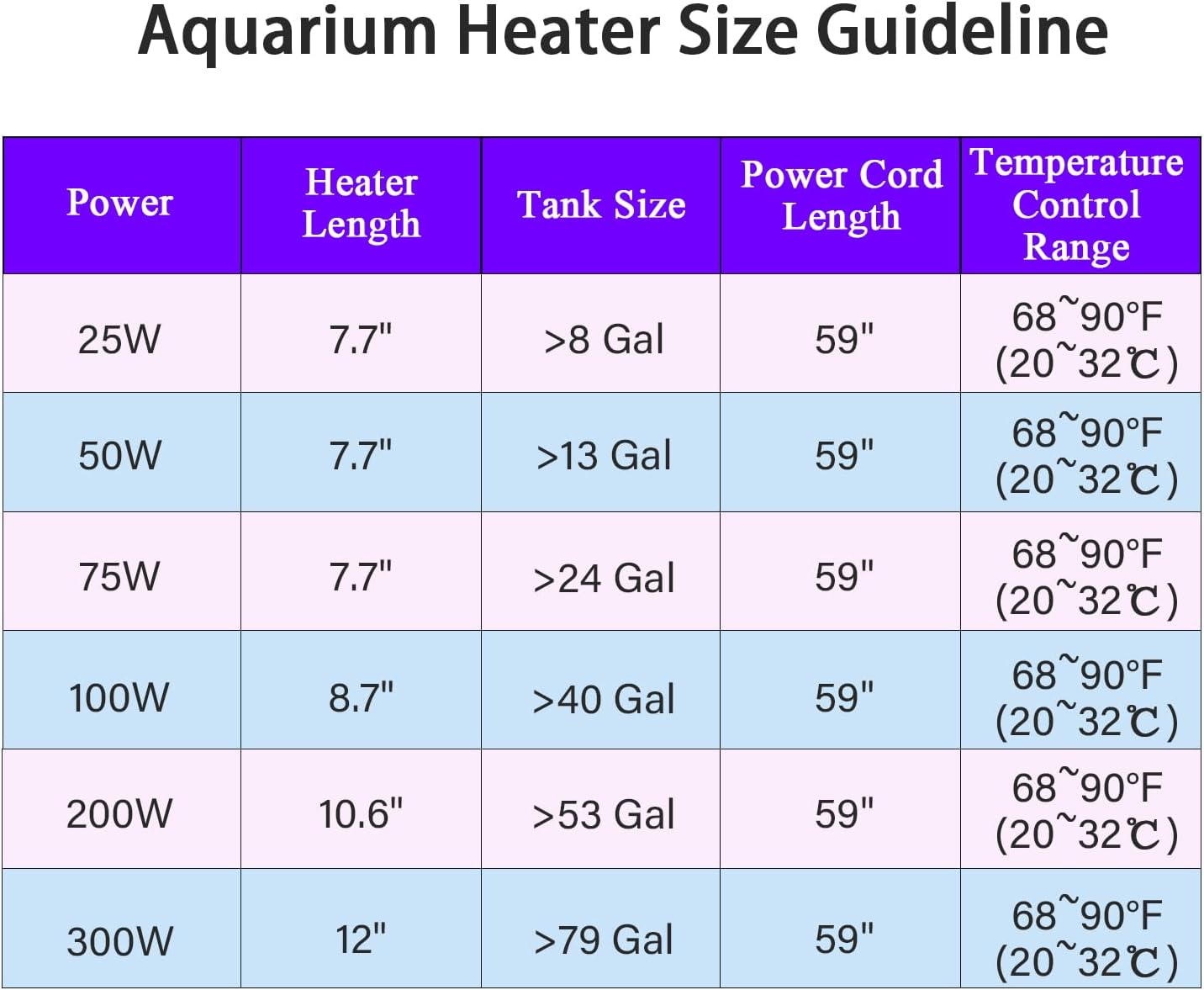 Fish Tank Aquarium Heater - Adjustable Temperature Submersible Thermostat Heater,25W/50W/100W/150W/200W/300W