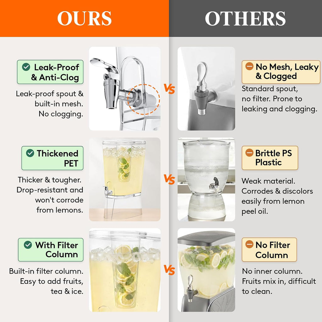 2 Gal Drink Dispenser with Leak-Proof Spigot & Fruit Infuser 2 Pcs
