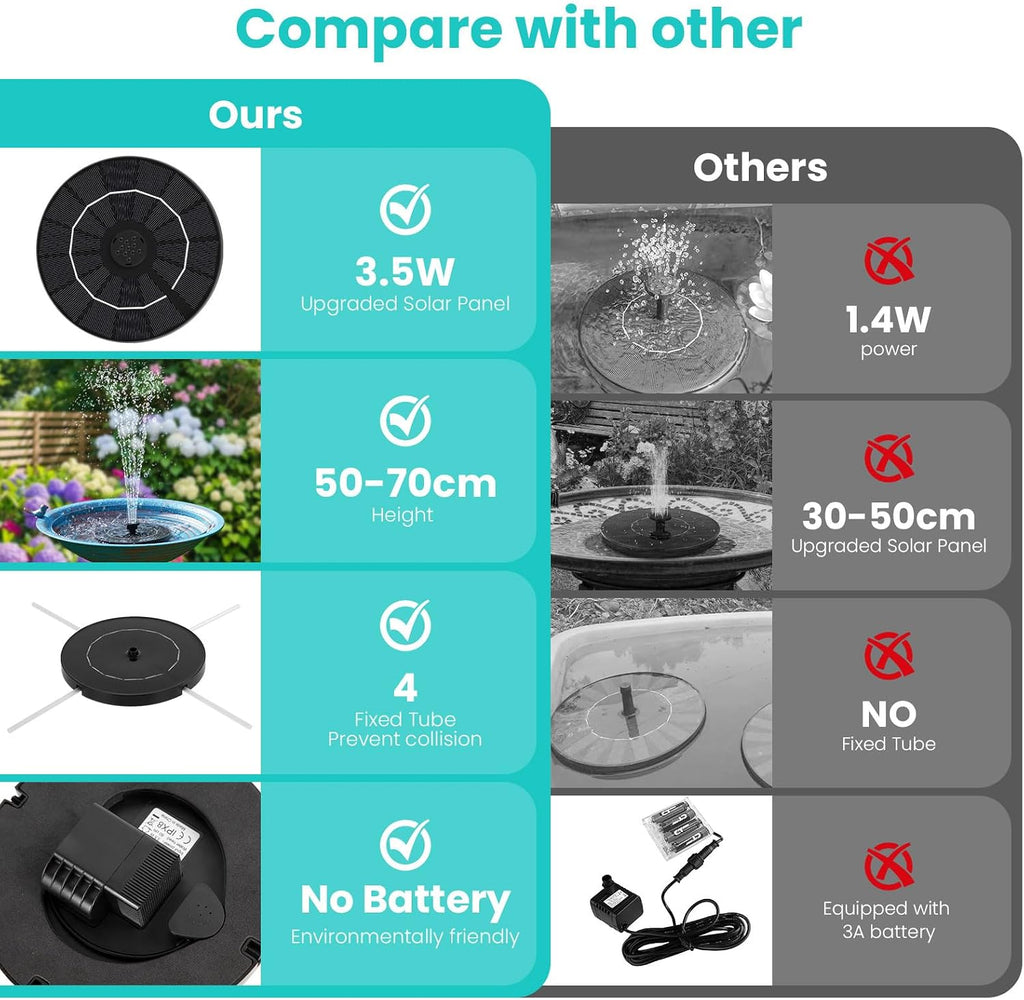 3.5W Solar Water Fountain for Bird Bath with 6 Nozzles & Fixed Pipes