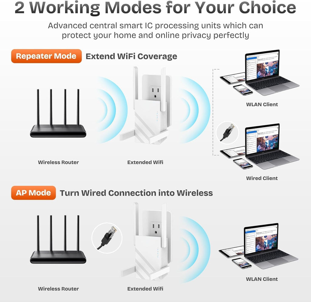 2026 1.2Gbps WiFi Extender Signal Booster, Up to 12880 Sq. Ft, Dual Band(5GHz/2.4GHz), Easy Setup WiFi Range Extender