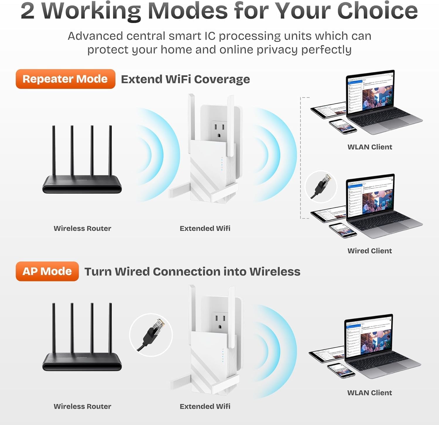 2026 1.2Gbps WiFi Extender Signal Booster, Up to 12880 Sq. Ft, Dual Band(5GHz/2.4GHz), Easy Setup WiFi Range Extender