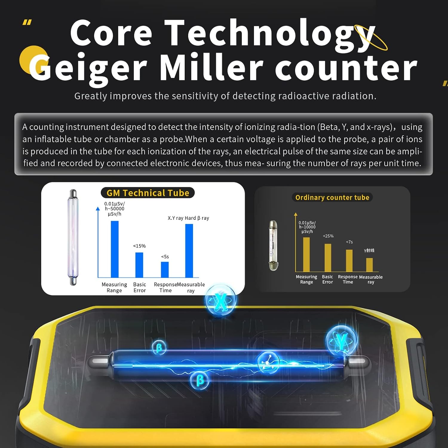 Geiger Counter, Nuclear Radiation Detector and Dosimeter with Real-Time LCD, Gamma Beta X-Ray Survey Meter for