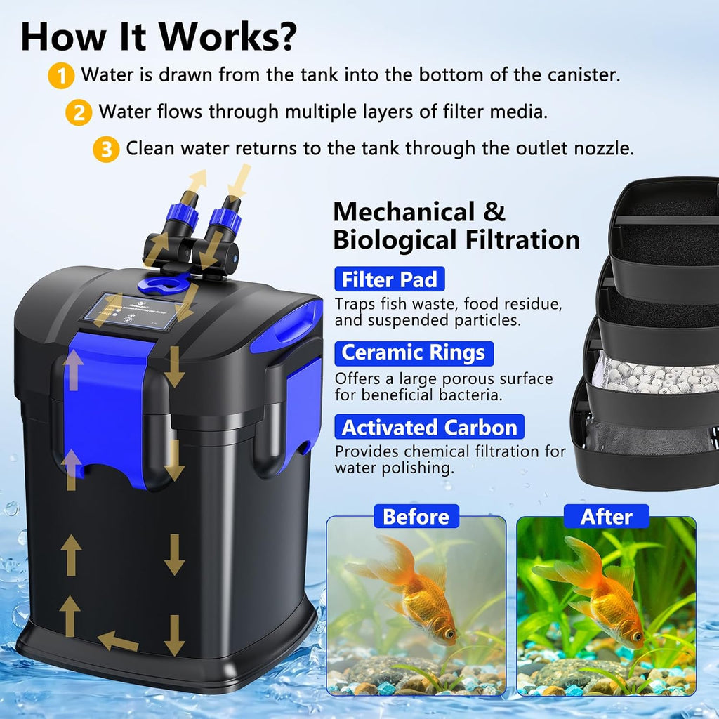 Canister Filters, 581GPH Self-Priming External Fish Tank Filter