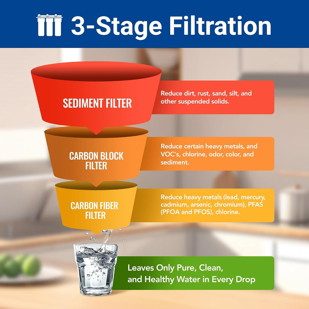 WF3-01 PRO 3-Stage Whole House Water Filtration System, Reduces Lead, Mercury, Arsenic, Cadimum, Chromium, PFAS
