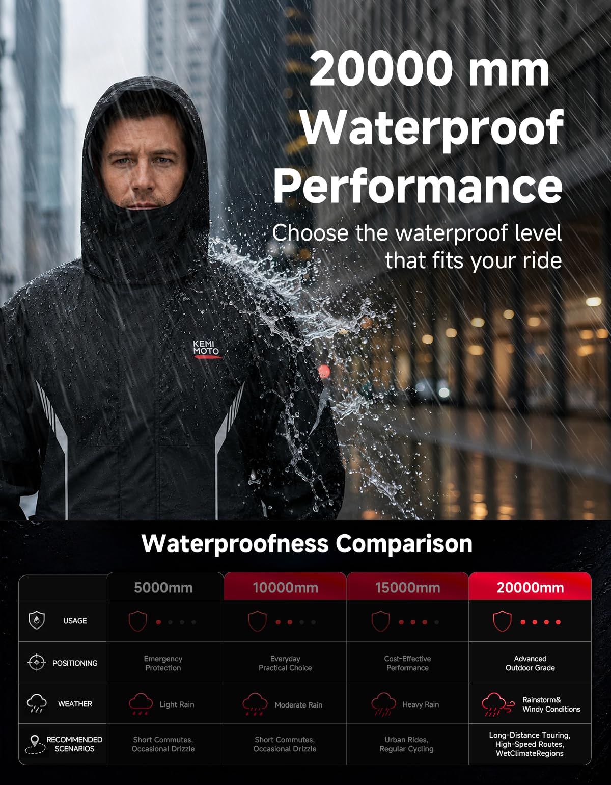 Motorcycle Rain Suits for Men with Dual Breathable System