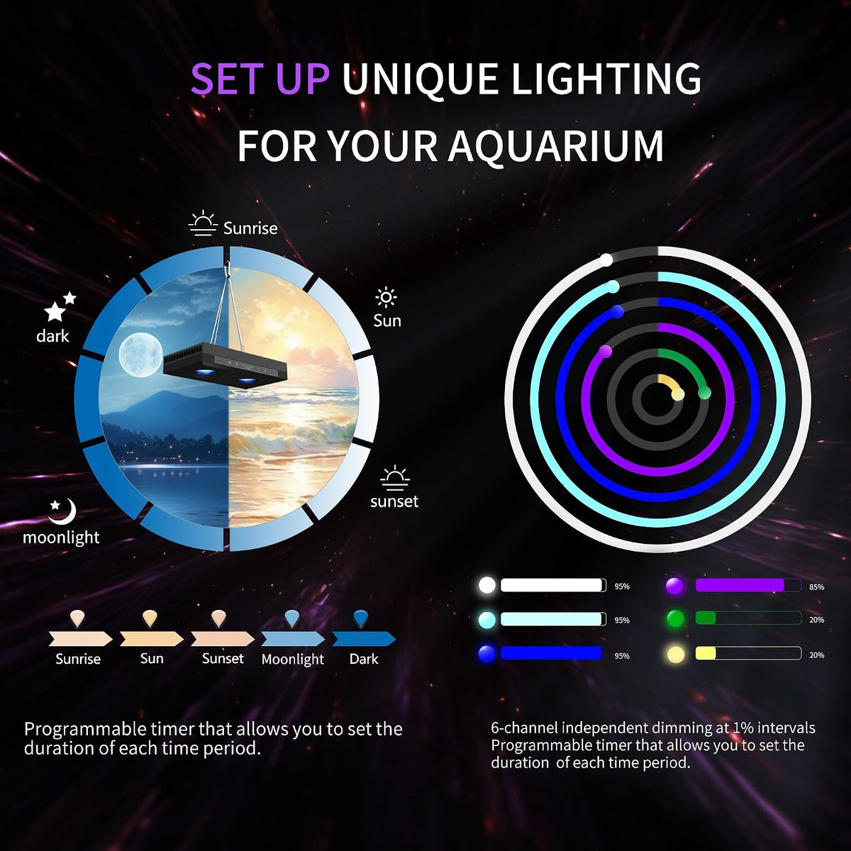 Aquarium Light - 95 Watt Sunrise Sunset Moonlight, Group Control Program Coral Reef Light Dimmable Full Spectrum for