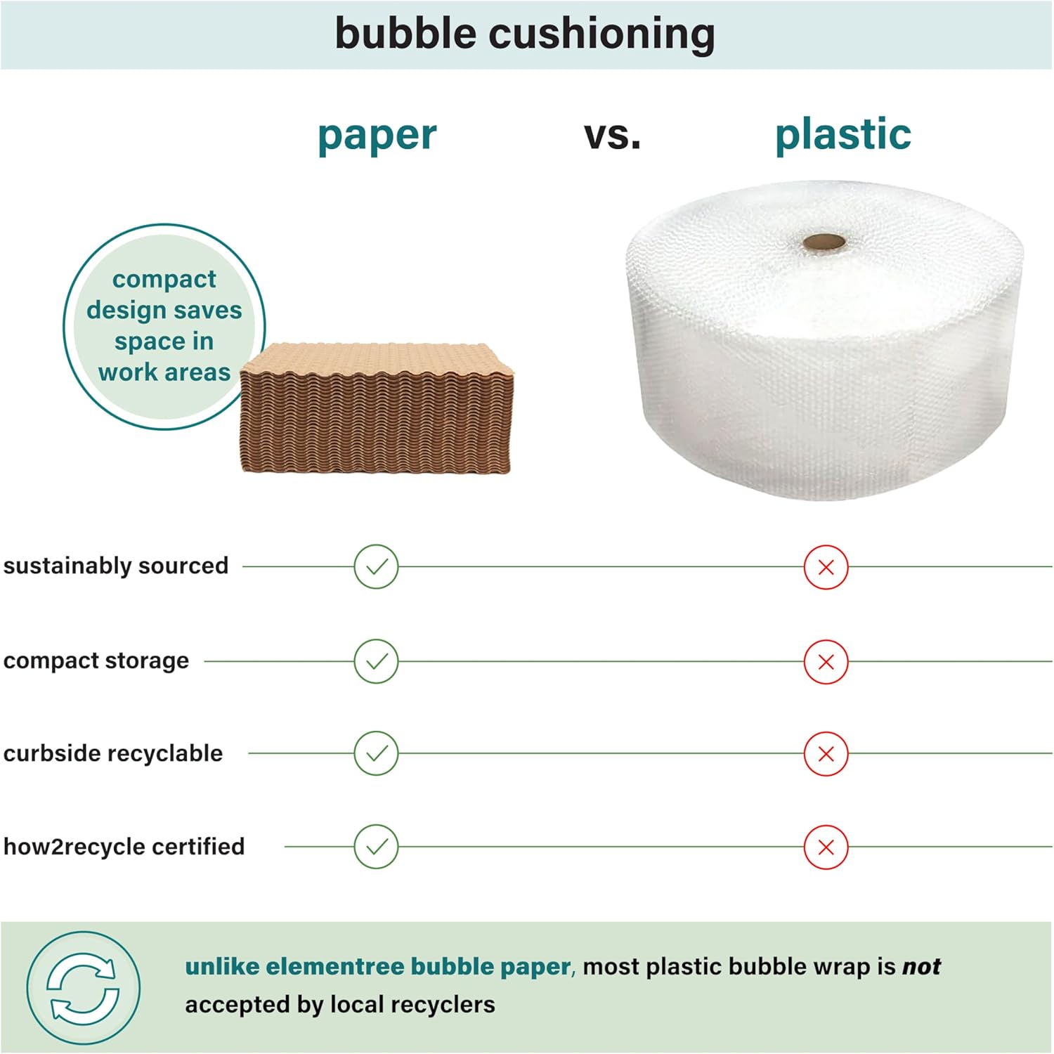 Paper Bubble Wrap Sheets for Packing, Moving, & Shipping - 12" x 12" x 250' - Eco-Friendly Kraft Bubble Paper