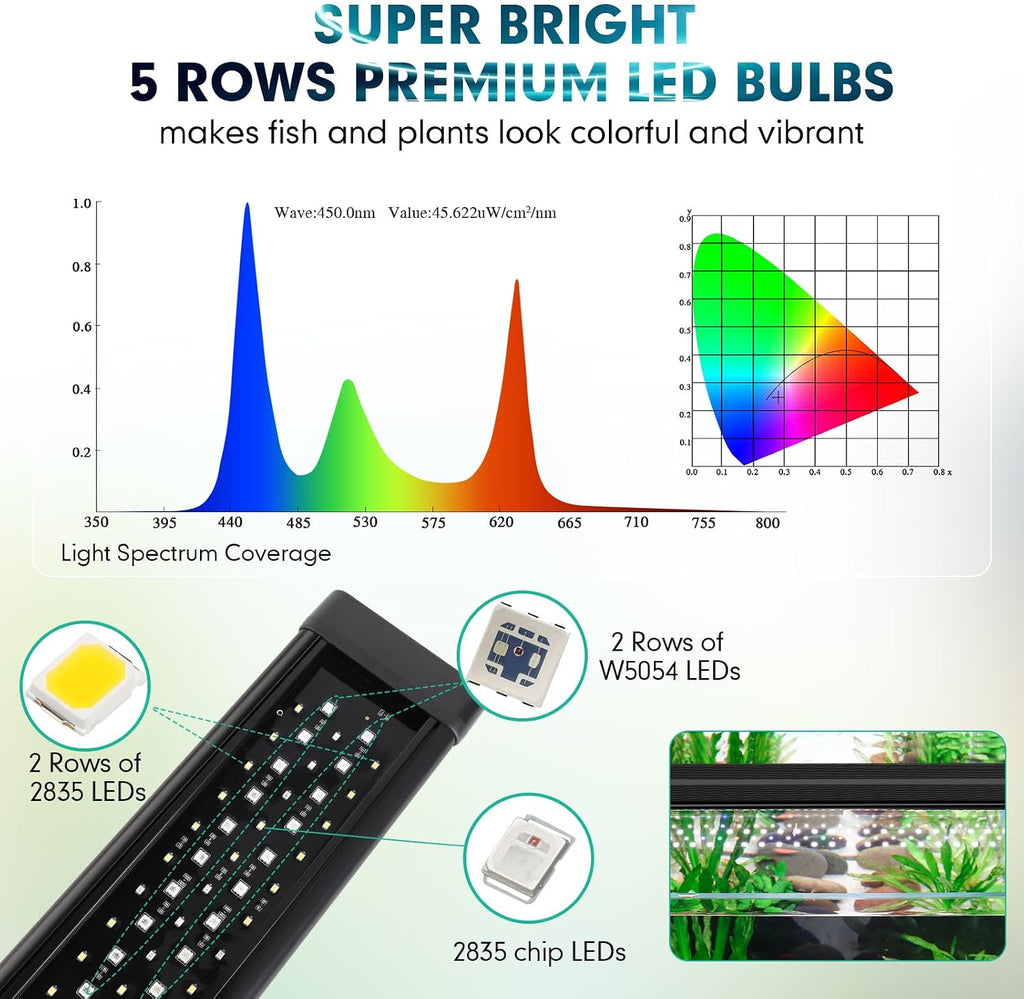Small Clip On Aquarium LED Light, Custom Daylight-Moonlight & 24/7 Mode, 12-18 in Full Spectrum Fish Tank Light, 8