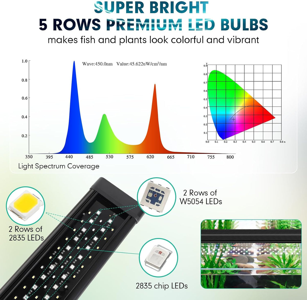 Small Clip On Aquarium LED Light, Custom Daylight-Moonlight & 24/7 Mode, 12-18 in Full Spectrum Fish Tank Light, 8