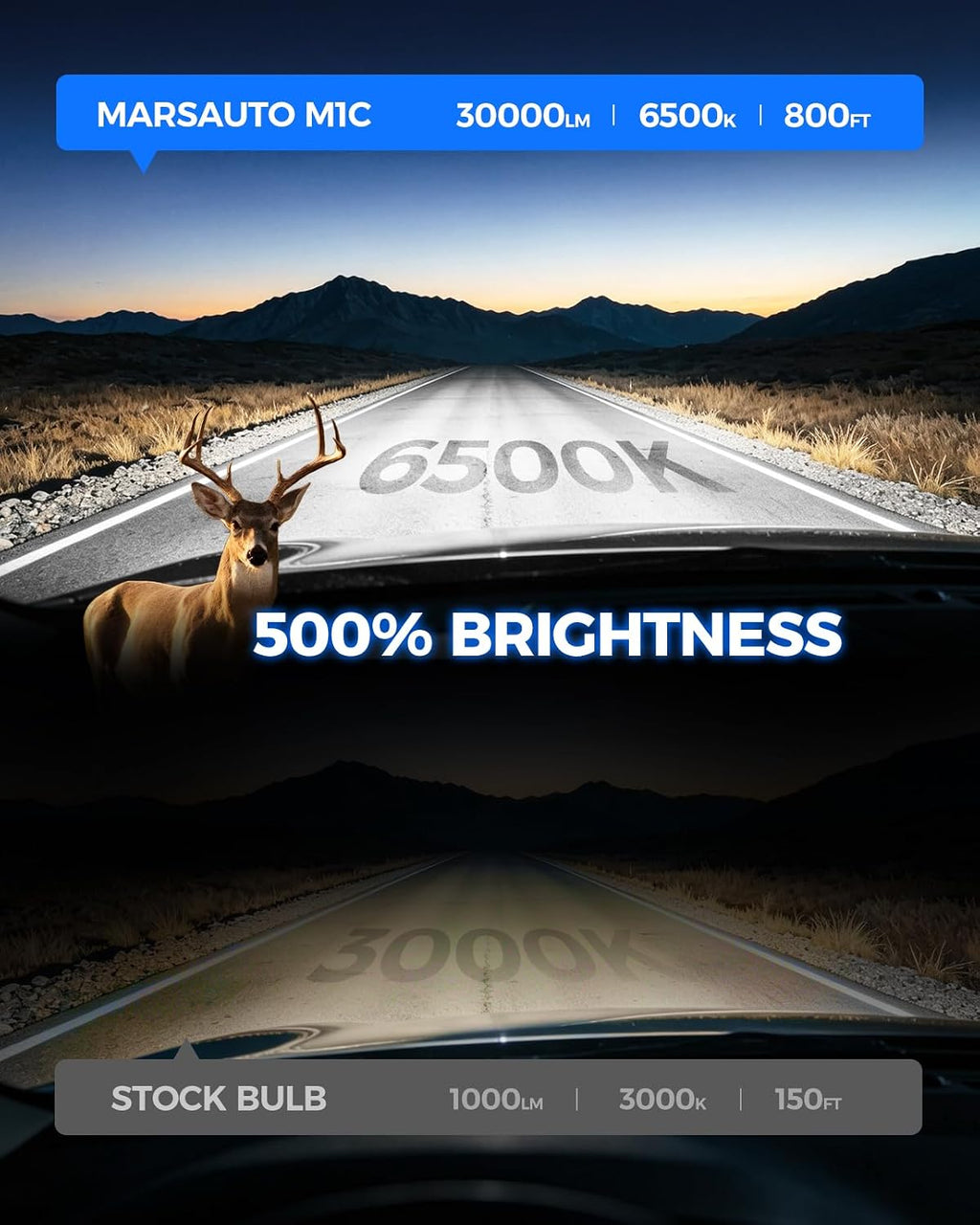M1C 9005 LED Light Bulbs, 30000LM 6500K Cool White, 500%+ Brighter HB3 Fog Light for Night Highway Driving, Fanless