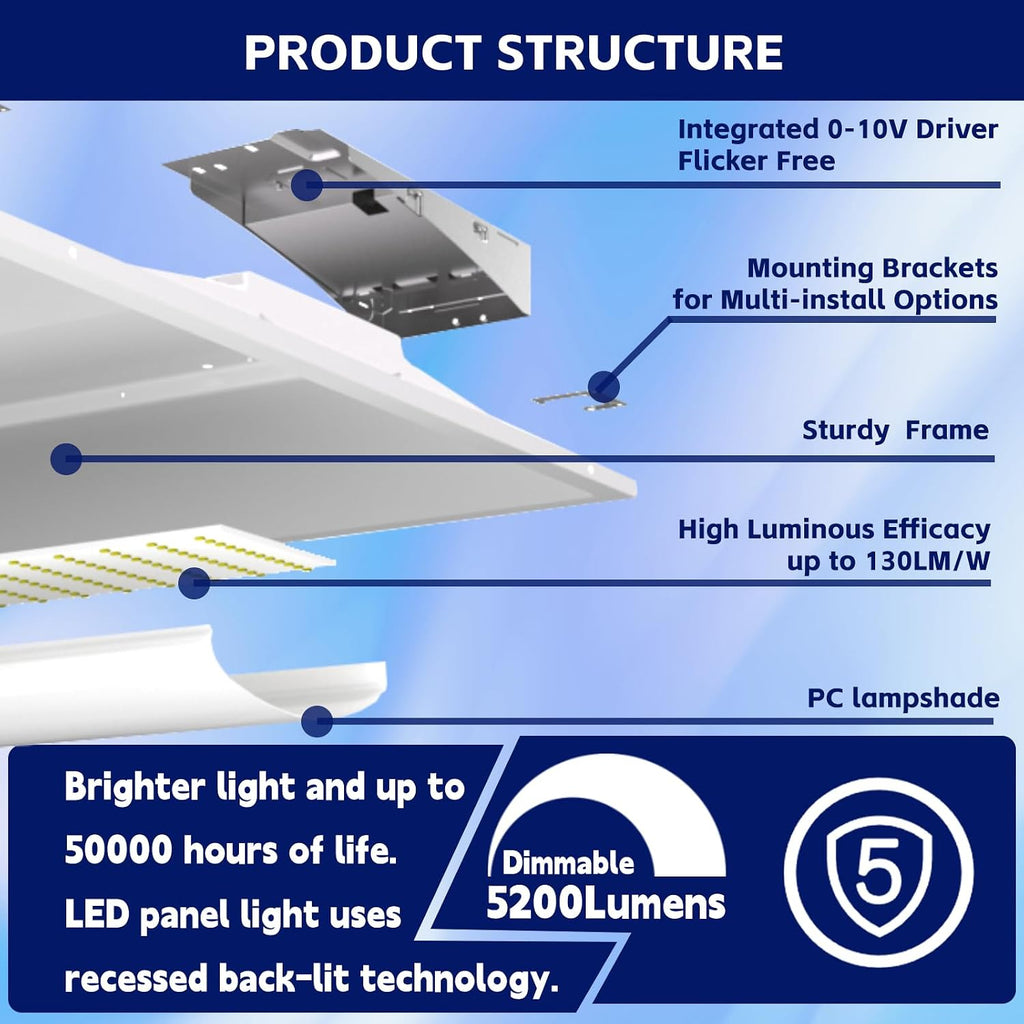 2x2 FT LED Center Basket Troffer Panel Light Drop Ceiling Lights