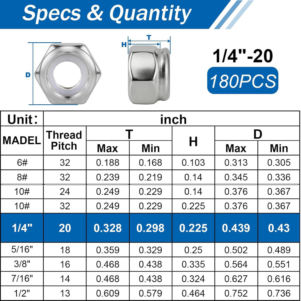 1/4"-20 Lock Nuts, 180Pcs Stainless Steel Hex Nylon Insert Locking nut