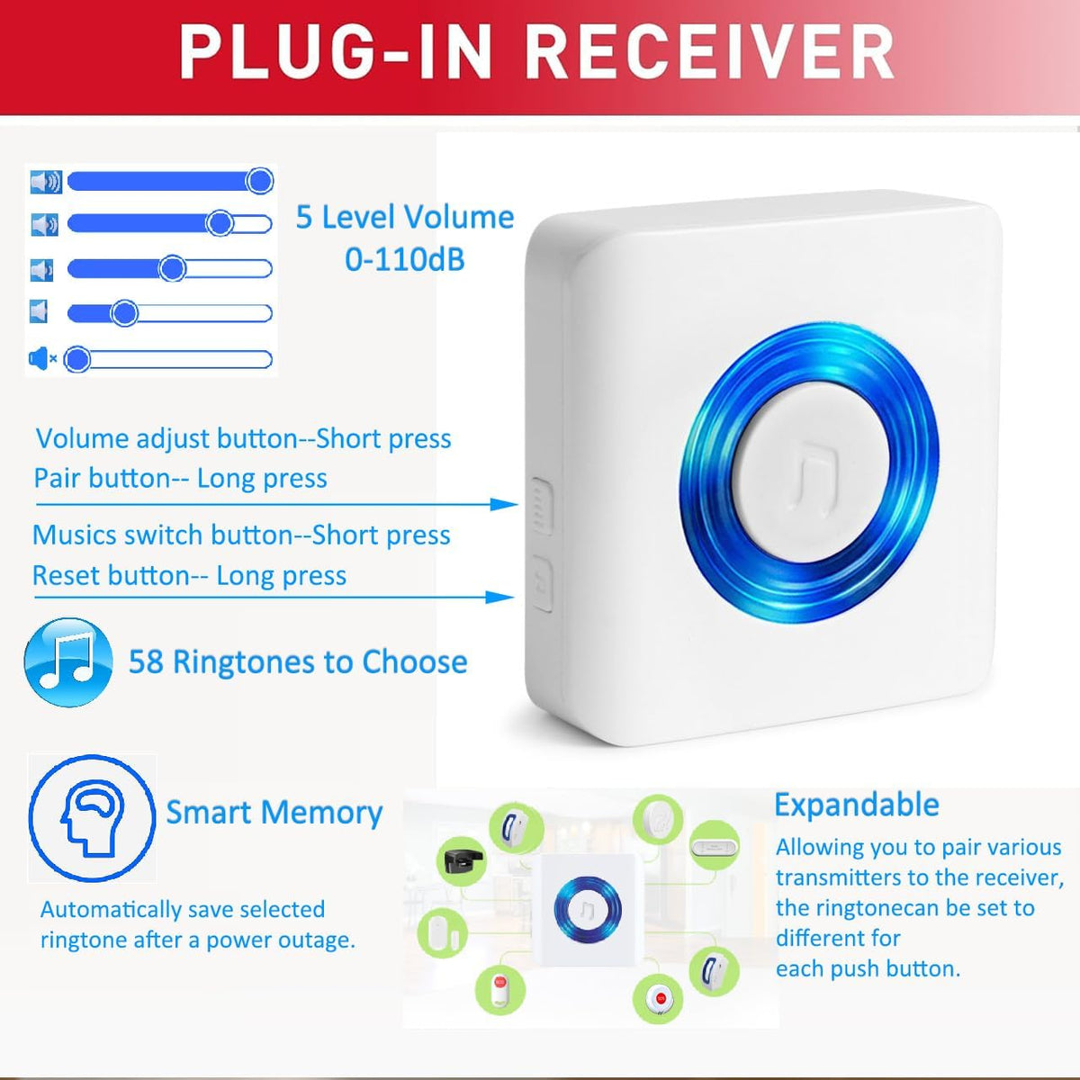 Wireless Caregiver Pager Motion Sensor Alarm Indoor Room Bed Alarms and Fall Prevention for Home/Elderly/Dementia and