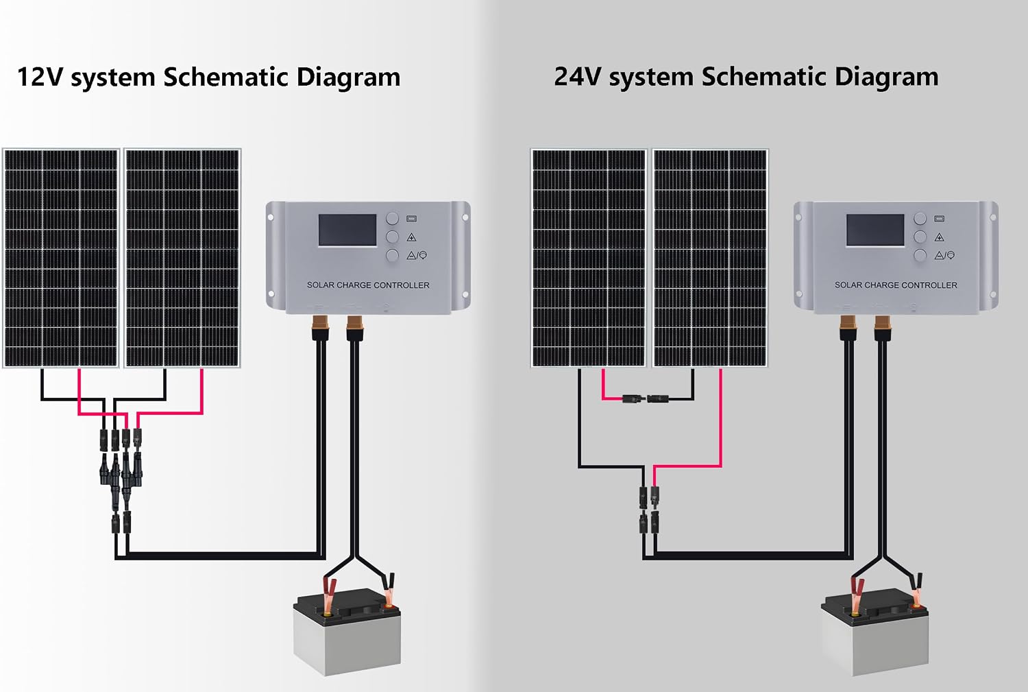 200 Watt 12Volt/24Volt Solar Panel Starter Kit | 2PCS 105W Monocrystalline Module 20A Charge Controller for RV