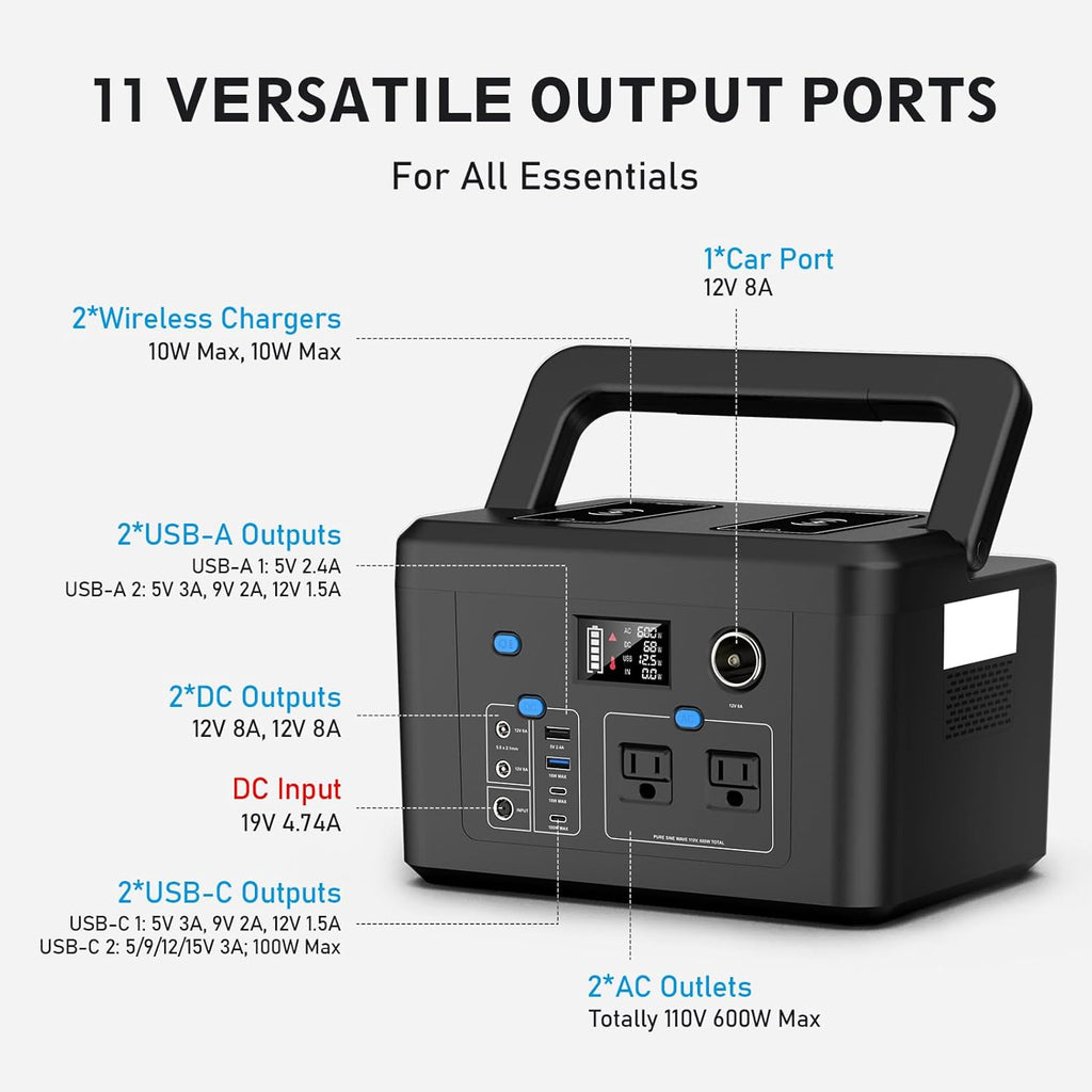 Portable Power Station 600W, Powkey 296Wh Battery Backup with 2 Pure Sine Wave AC Outlets, USB-C PD100W and 2