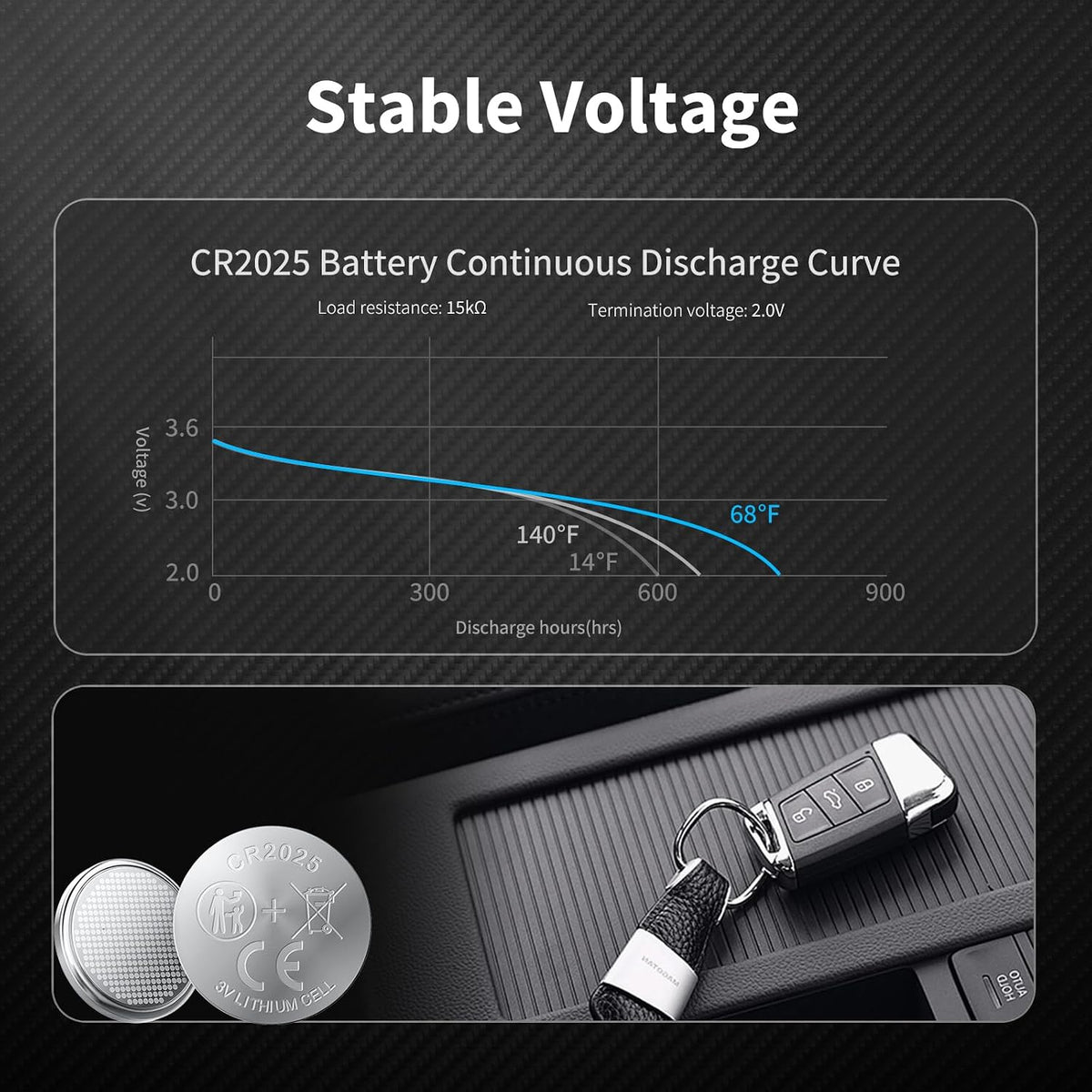Cr2025 3V Lithium Battery 12 Pack, High Capacity 2025 Batteries for Key fobs, Remote Controls